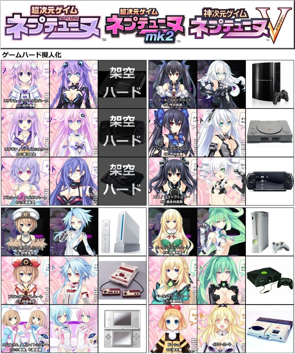 カオスな情報置場 ネプテューヌ シリーズの擬人化元ネタまとめ 誰が一番いい