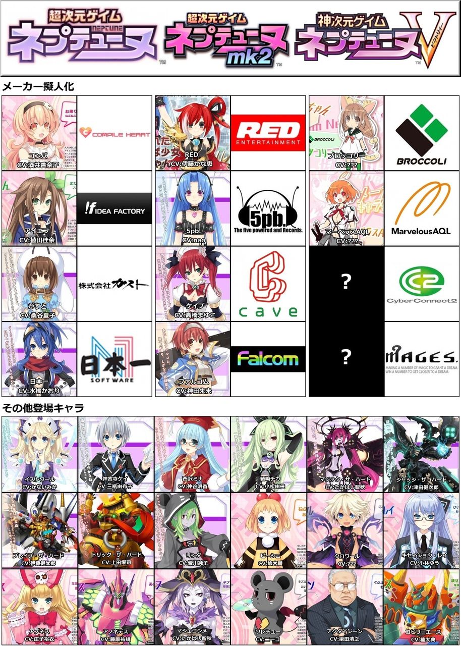 カオスな情報置場 Ps3の ネプテューヌ シリーズにおけるキャラとその擬人化ネタ元まとめ みんな可愛い カオスな情報置場 Ps3の ネプテューヌ シリーズにおけるキャラとその擬人化ネタ元まとめ みんな可愛い