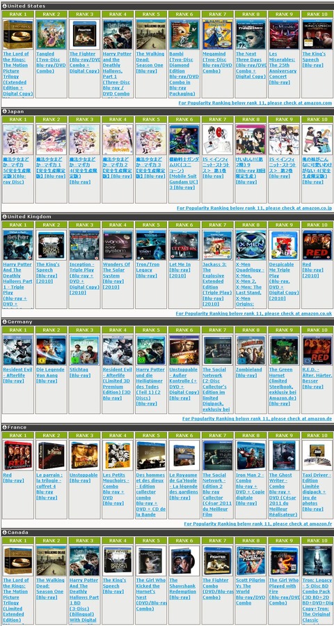 Blu-ray International Ranking_1300036743890