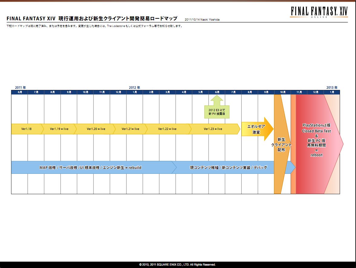 カオスな情報置場 新生ff14のps3版ベータが12年9月より開始 スクショ見る限りもう別物 カオスな情報置場 新生ff14のps3版ベータが12年9月より開始 スクショ見る限りもう別物