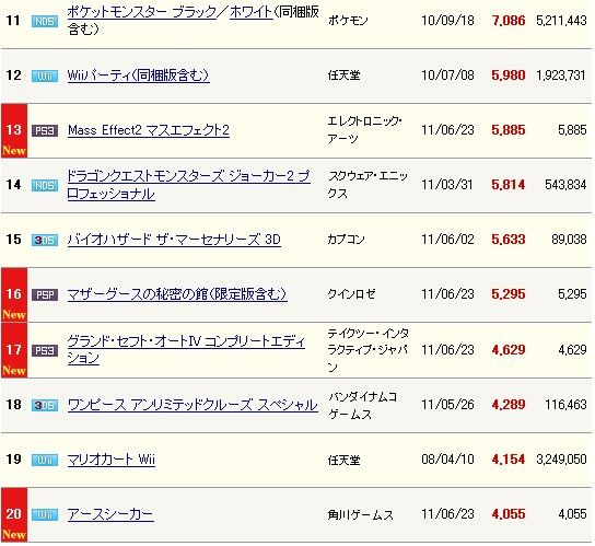 2011y06m30d_000128531