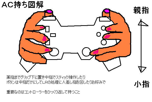 カオスな情報置場 モンハン持ち を超える 新たなコントローラの持ち方 その名も アーマードコア持ち