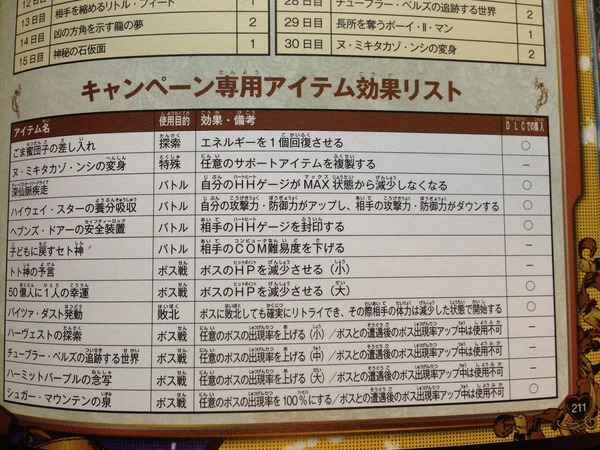 カオスな情報置場 Ps3 ジョジョの奇妙な冒険 オールスターバトル にソシャゲみたいなシステムが大量にあるらしい ええ