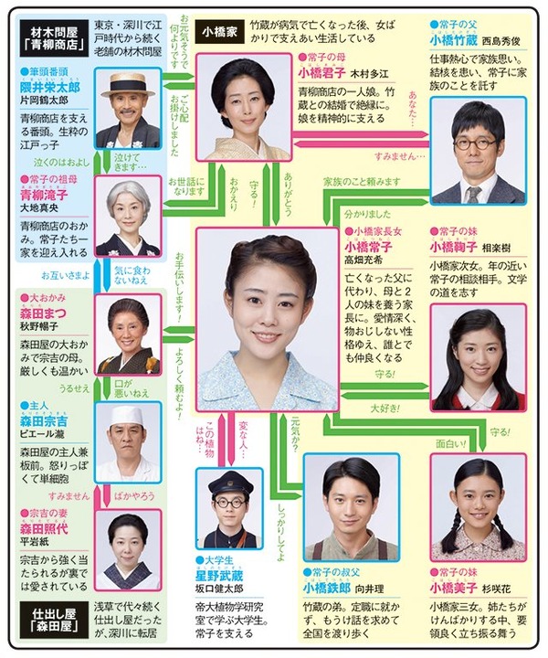 Nhk朝ドラ トト姉ちゃん から ごちそうさん まで その2 Fueブログ Nhk朝ドラ トト姉ちゃん から ごちそうさん まで その2 Fueブログ