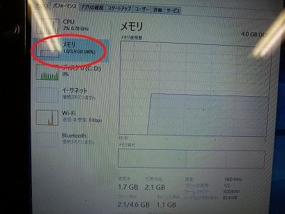 Pcの速度が遅くなる問題について Fueブログ