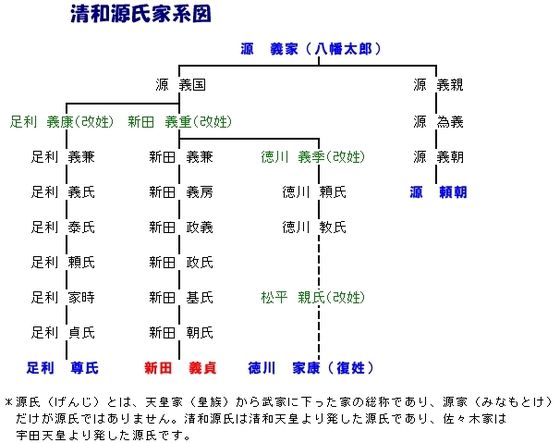 新田義貞 埼玉入間市 下藤沢 飛竜 ひろう 神社 熊野神社 馬坂 Fueブログ