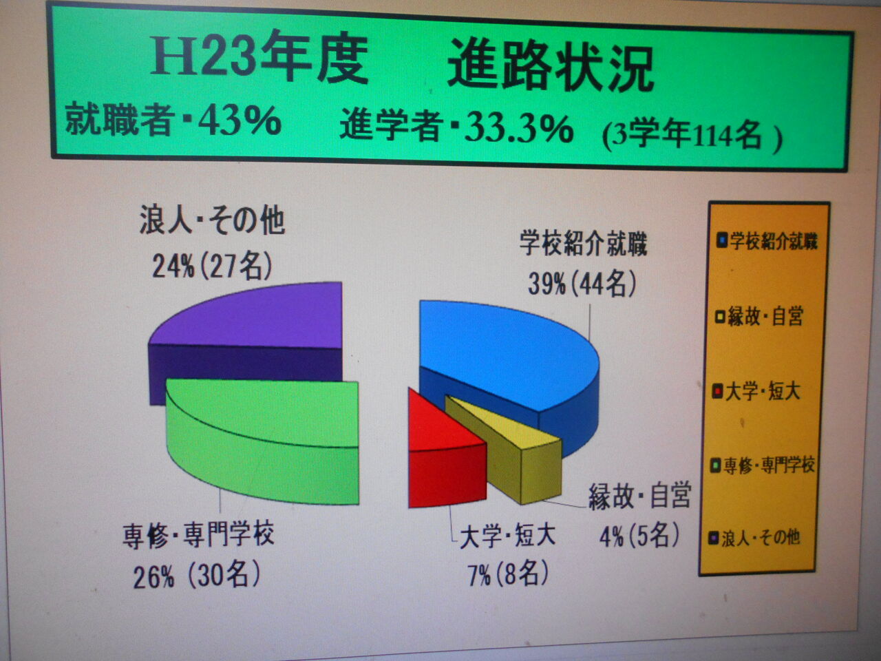勤務した工業高校での 進路指導部 でのお話 Fueブログ 勤務した工業高校での 進路指導部 でのお話 Fueブログ