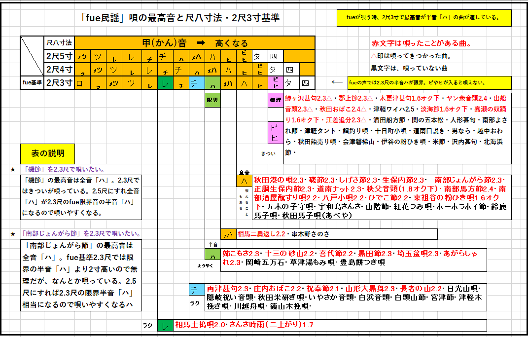 「正調江差追分」基本譜　額装　近江八声　民謡　楽譜　稀少　額縁　古書　骨董 正調江差追分」基本譜 額装 近江八声 民謡 楽譜 稀少 額縁 古書 骨董