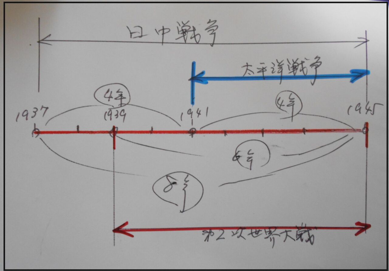 支那事変・太平洋戦争・日中戦争・第二次世界大戦・・・・・境界 支那事変・太平洋戦争・日中戦争・第二次世界大戦・・・・・境界
