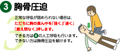 心臓マッサージとaed使用マニュアル作成 Fueブログ