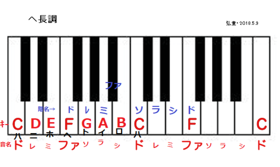 今さら聞けない爺ジの音楽理論 その1 Fueブログ