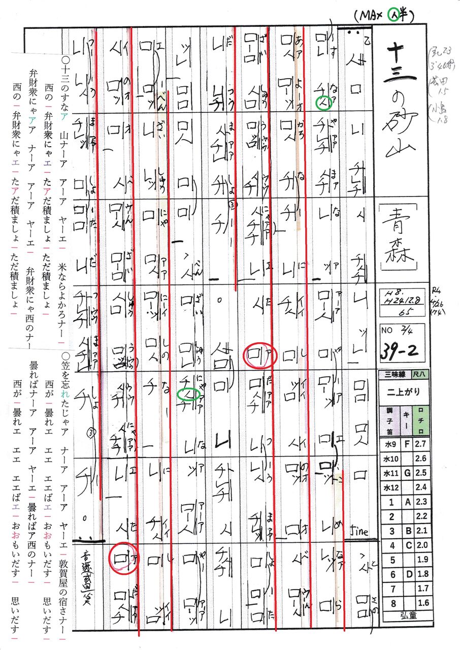 十三の砂山 Fueブログ