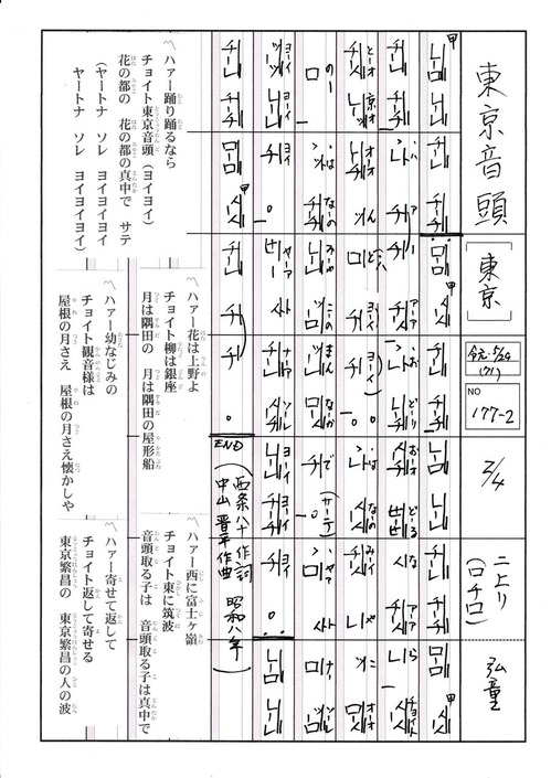 東京音頭 東京都 Fueブログ