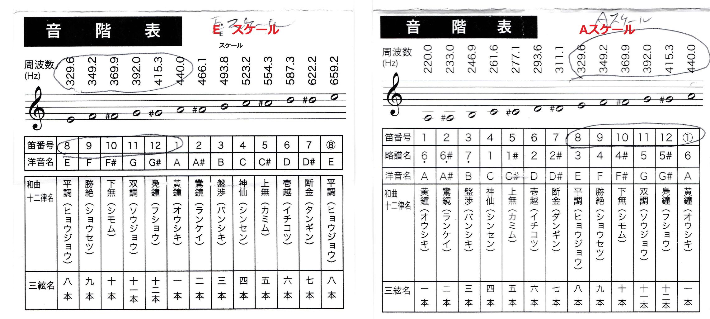 184尺八 一尺三寸管 銘 有聲？ - 和楽器