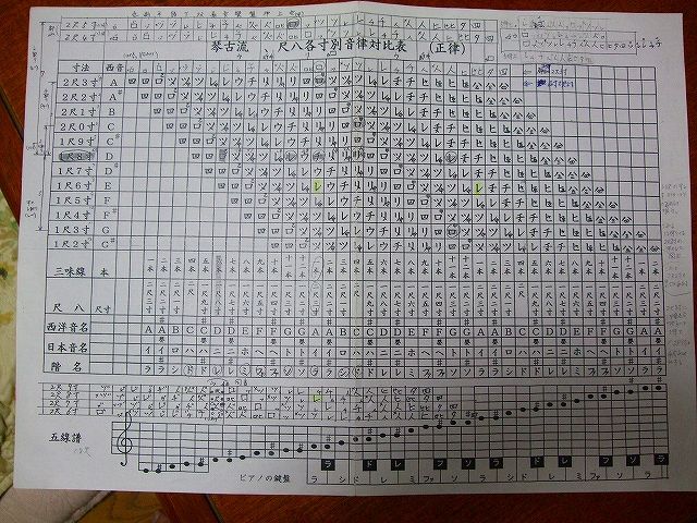 ヘンシーンの巻……。笛吹童子。 : fueブログ