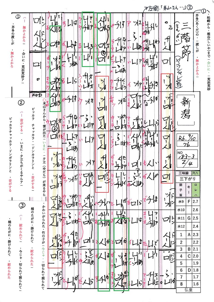 三階節（さんがいぶし）もできて、嫁ぎ先も決まったです。 : fueブログ