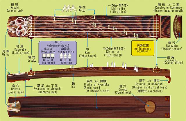 箏の平調子と陰旋法 : fueブログ
