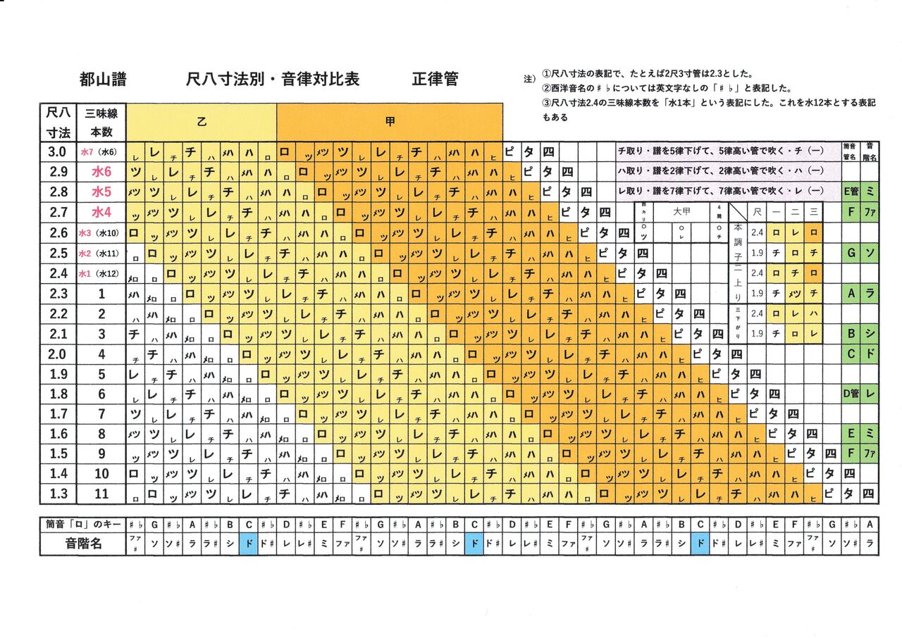 尺八2尺1寸管 (No. 4)