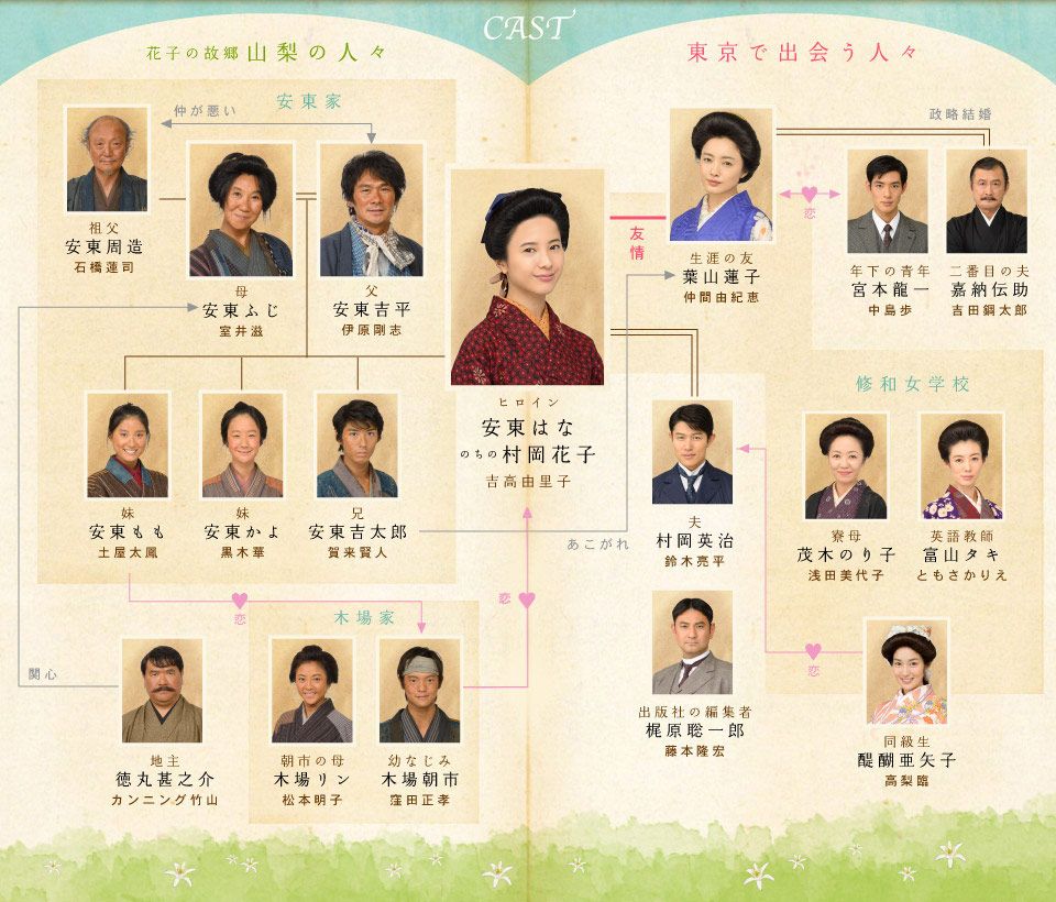 Nhk朝ドラ トト姉ちゃん から ごちそうさん まで その2 Fueブログ Nhk朝ドラ トト姉ちゃん から ごちそうさん まで その2 Fueブログ