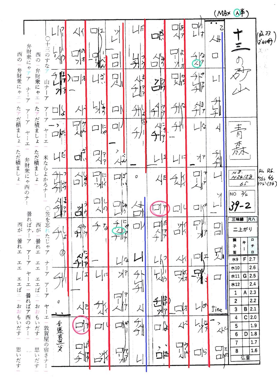 多分100年前の尺八 中尾都山先生　楽譜目録　都山流音譜解説 楽譜) 六段調 都山流尺八音譜(中尾都山) / 古本、中古本、古書籍