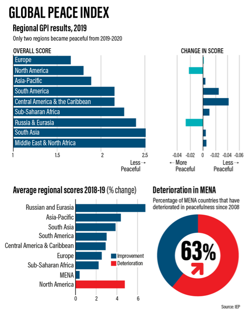 中東さくさく便り 危機 リスク管理