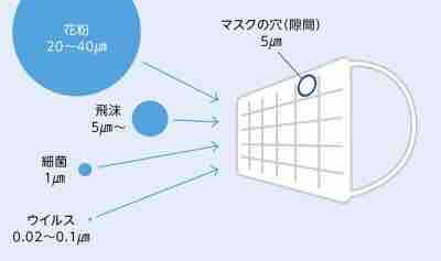 中東さくさく便り 武漢ウイルス 私はウイルスじゃない Jenesuispasunvirus