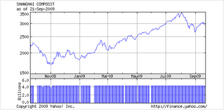 中国・上海の株式市場