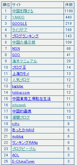 海外でアフィリエイト