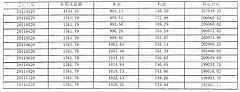 銀行の貸付金利が上がって/上海のマンション住宅ローン事情