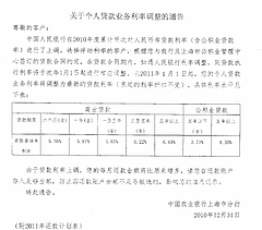 銀行の貸付金利が上がって/上海のマンション住宅ローン事情
