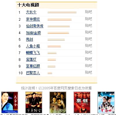 中国のドラマ
