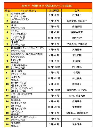 中国のドラマ