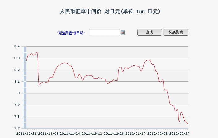 こんなに円安とは 中国元の両替 上海両替事情 中国 上海 生活ブログ