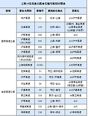 上海高速道路