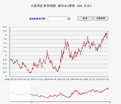 日本円対人民元の為替推移