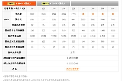中国聯通(チャイナユニコム)IPHONE4のSIMロック