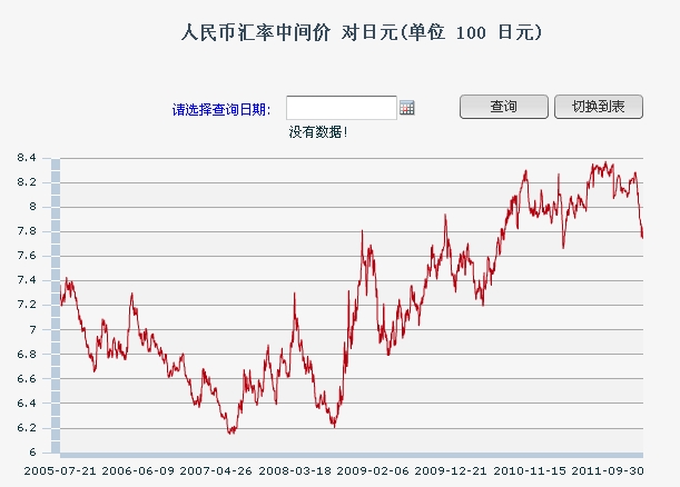 こんなに円安とは 中国元の両替 上海両替事情 中国 上海 生活ブログ