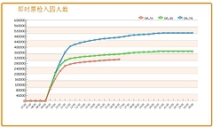 上海万博入場者数