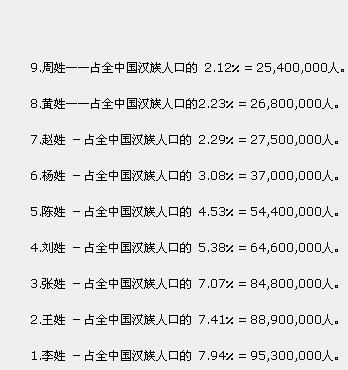 中国 数の多い100姓