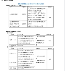 中国移動の海外ローミングサービス(国際漫遊)