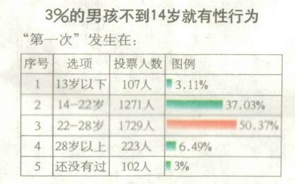中国人女性のセックス概念