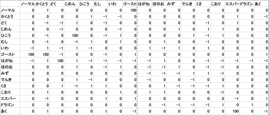 ポケモン 相性表を作る エクセルでポケモン攻略