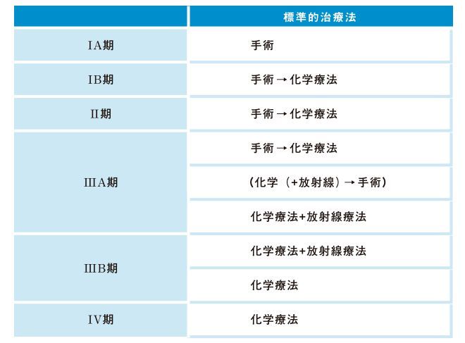 非小細胞肺癌