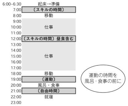 zu3