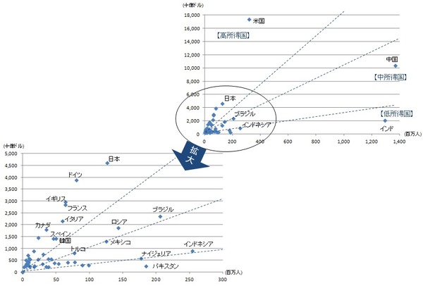 gdp_popu_2014