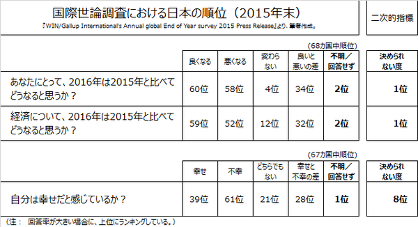 Gallup2015EOY_4