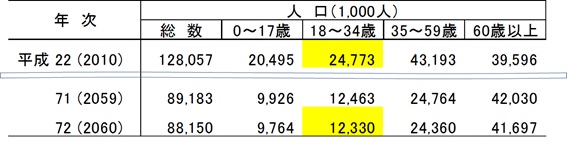 女性人口