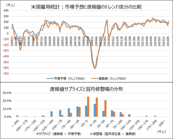 NonfarmPayrolls20160708