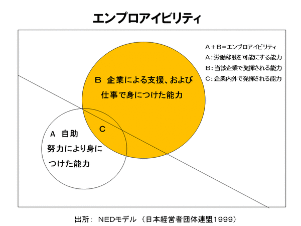 エンプロイアビリティ