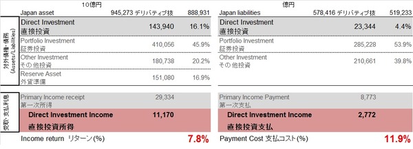 日本　分析（対外純債権vs受取支払）